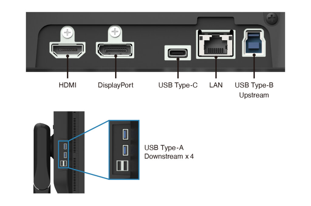 An image showing the multiple inputs available on the EIZO CG2700X monitor.