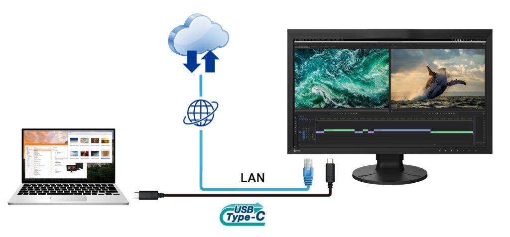 An illustration showing a USB-C cable running from an EIZO ColorEdge CG2700 monitor to a laptop and an ethernet cable connecting to the cloud.