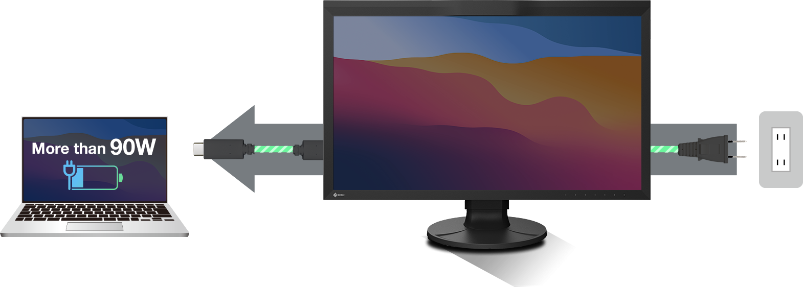 An animated illustration showing EIZO CG2700X power delivery through a USB-C connection.